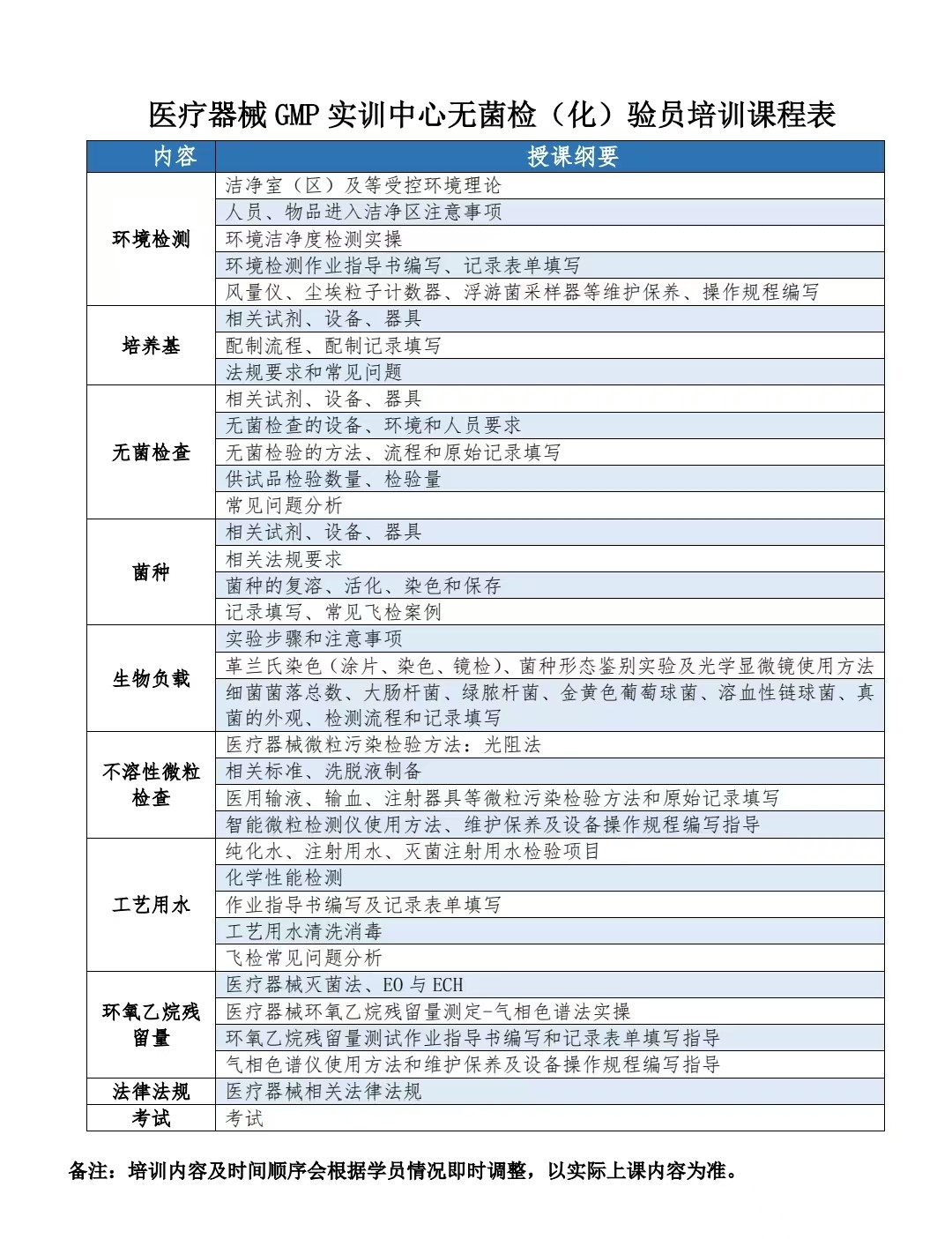 課表
